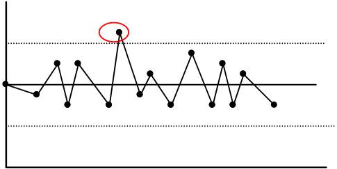 Gráfico de controle estatístico do processo