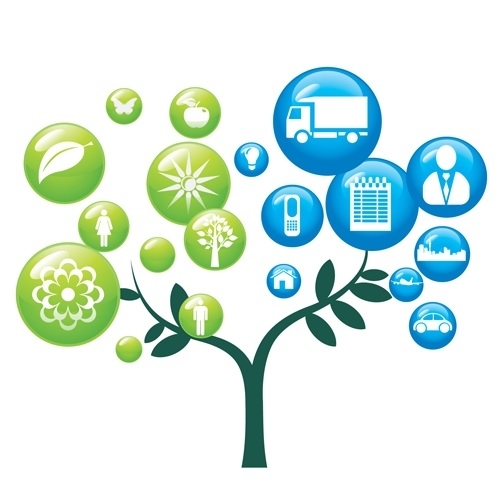 Sistema de gestão ambiental ISO 14001